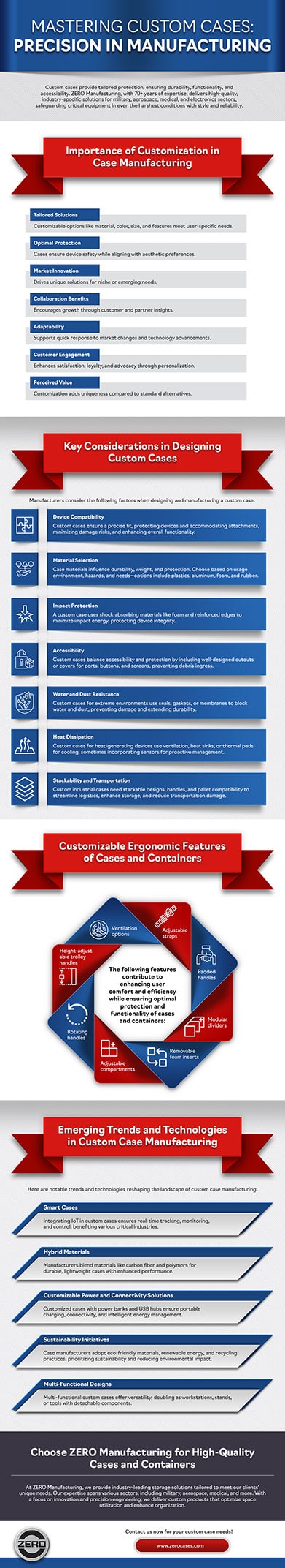 Mastering Custom Cases: Precision in Manufacturing